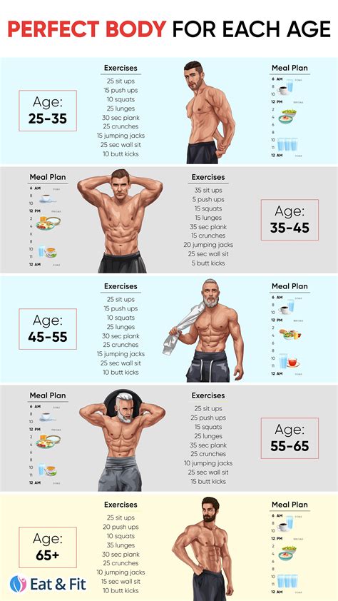  Body Measurements and Fitness Regimen 