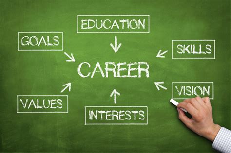  Education and career beginnings 