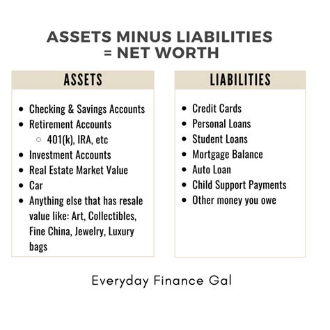  Net Worth and Assets 