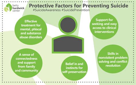  Shedding Light on Prevention: Understanding the Factors of Slim Suicidal Behaviors