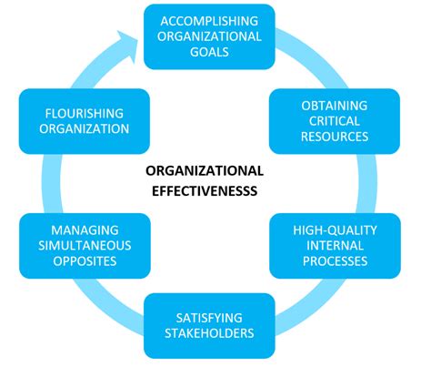  Unlocking the Potential of Efficient Time Organization 