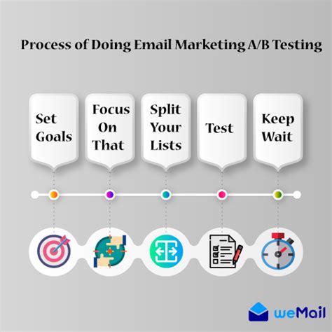 A/B Testing: Enhancing Email Performance