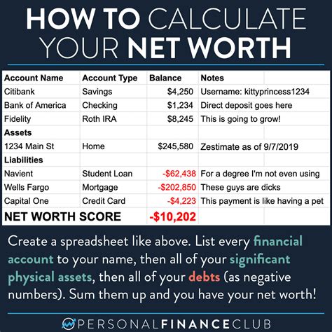 A Calculated Net Worth and Financial Success