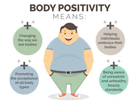 A Figure Worth Admiring: The Beauty and Message of Body Positivity