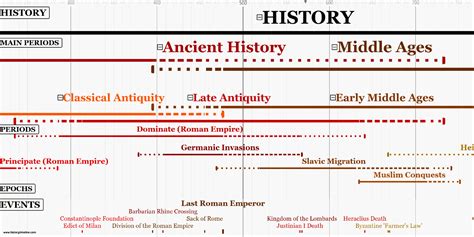 A Journey Through Helena Bush's Age Timeline