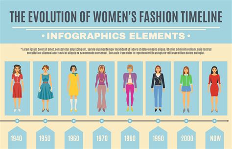 A Journey of Influence: The Evolution of a Fashion Icon