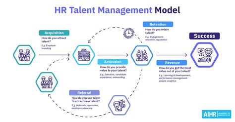 A Journey through Success and Talent