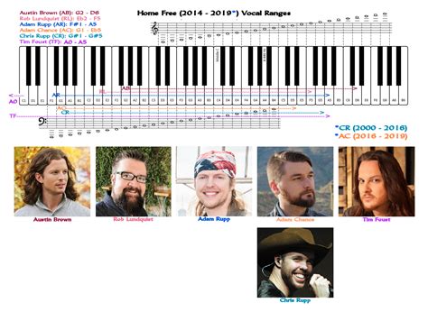 A Voice That Mesmerizes: Exploring Eden's Vocal Range and Technique