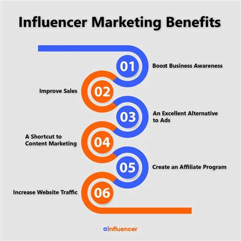 About the Influencer