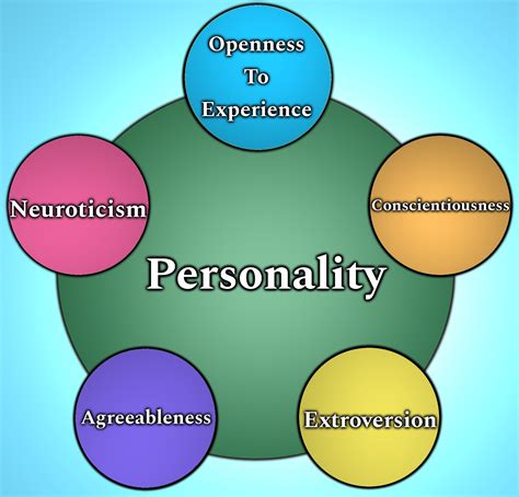 About the Personality