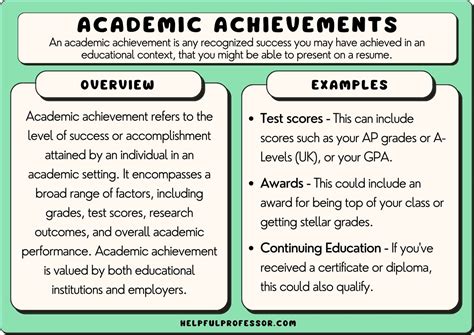 Academic Achievements and Professional Development