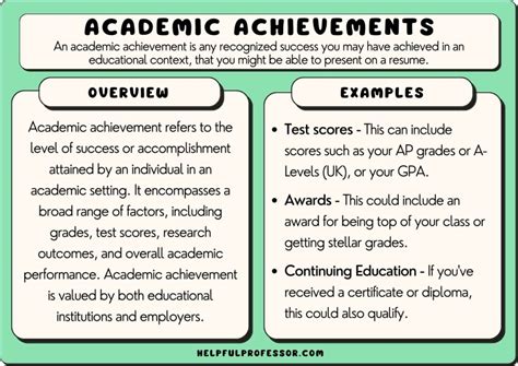 Academic Achievements and Scholarly Pursuits