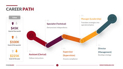 Achievements and Career Path