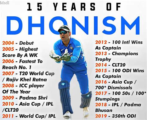 Achievements and Milestones in the Cricket Journey of Mahender Rajput