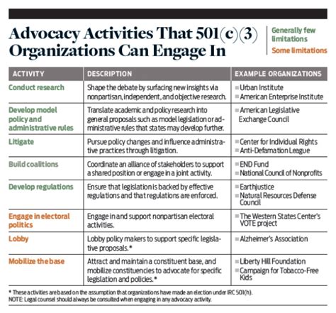 Advocacy and Philanthropy Work