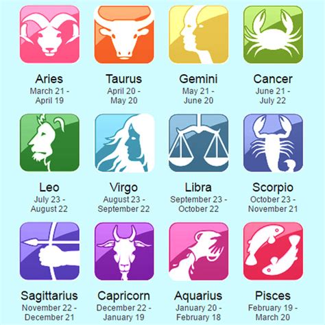 Age, Birth Date, and Zodiac Sign