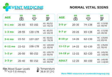 Age, Height, Figure: [Person's Name]'s Vital Statistics