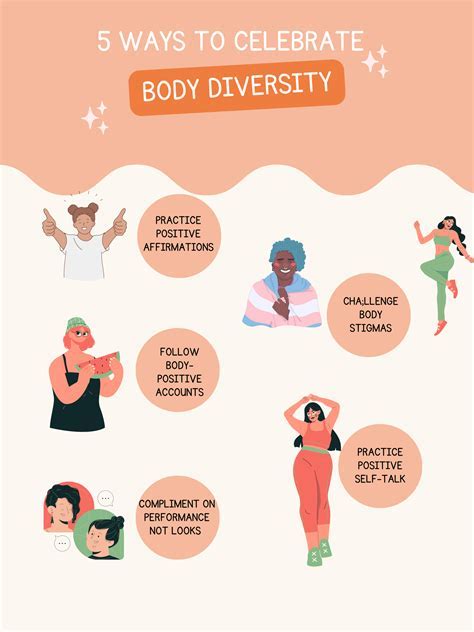 Age, Height, Figure: Embracing Diversity and Body Positivity