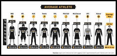 Age, Height, and Athletic Figure