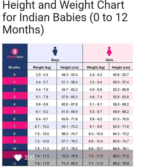 Age, Height, and Figure of India Baby