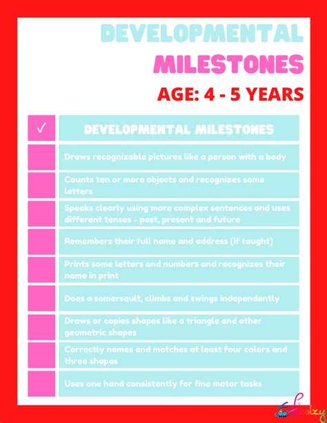 Age: Milestones and Achievements