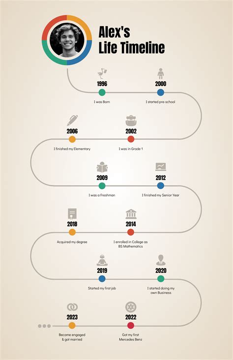 Age: Personal and Professional Milestones