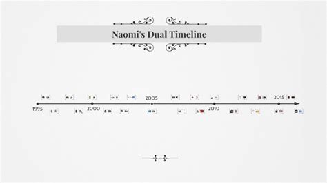 Age: Unveiling Terra Naomi's Timeline