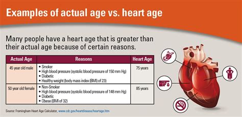 Age - A Vital Factor