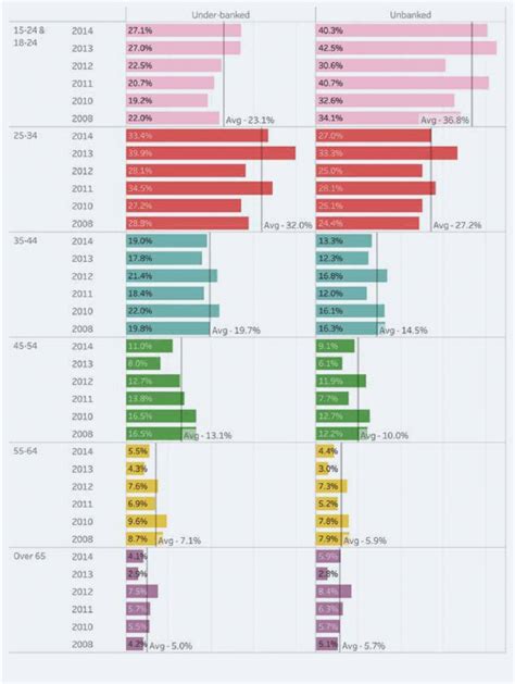 Age Overview