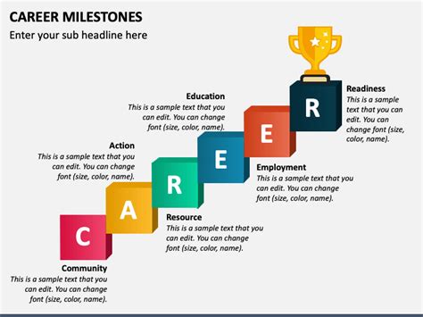 Age and Career Milestones