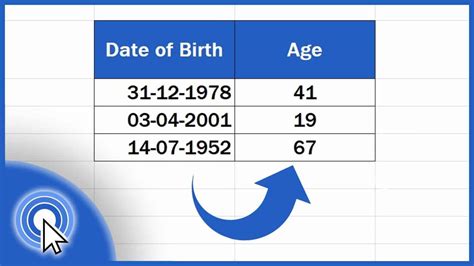 Age and Date of Birth
