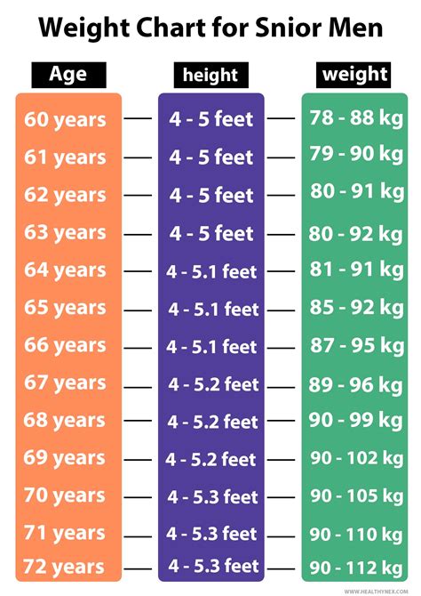 Age and Height
