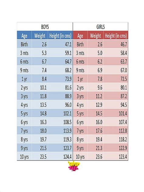 Age and Height: An Overview