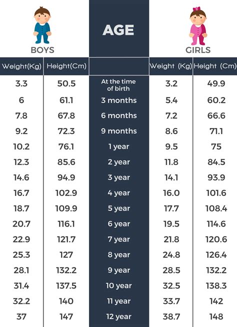 Age and Height: Essential Information