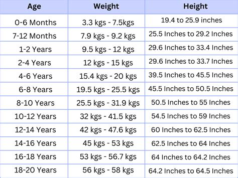 Age and Height Breakdown