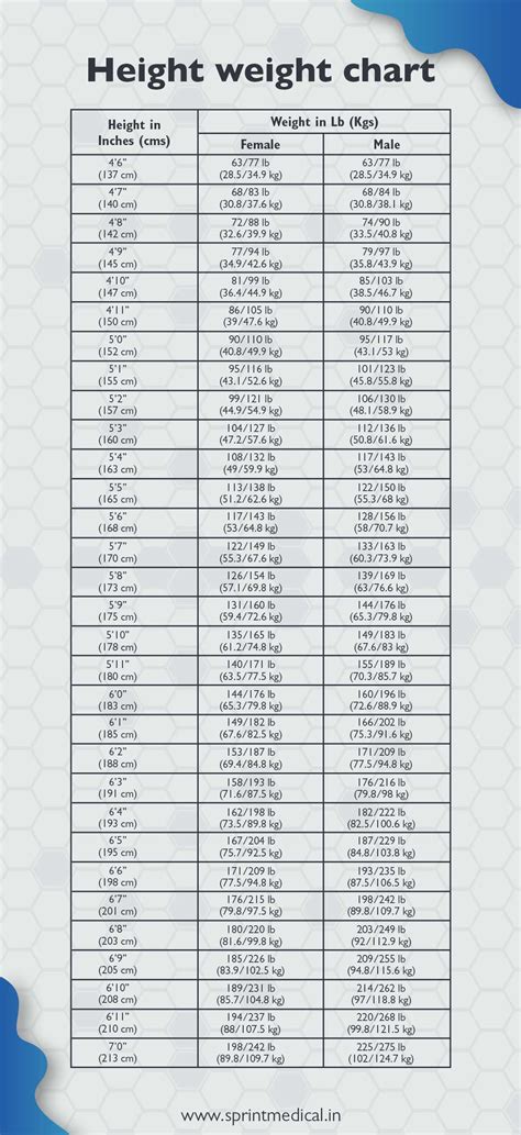 Age and Height Details
