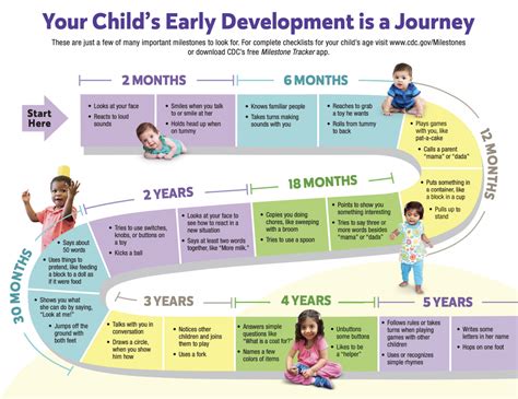 Age and Milestones in Career