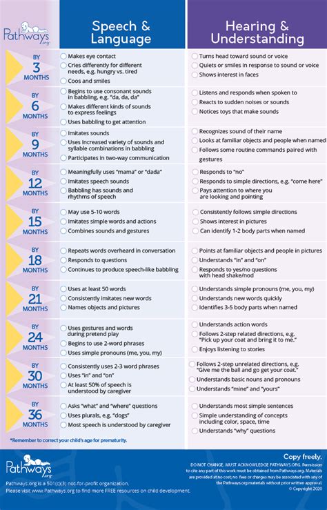 Age and Milestones in Her Career