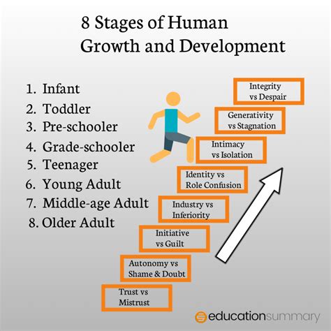 Age and Personal Development