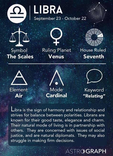 Age is Just a Number: Exploring the Libra Zodiac Sign and its Characteristics