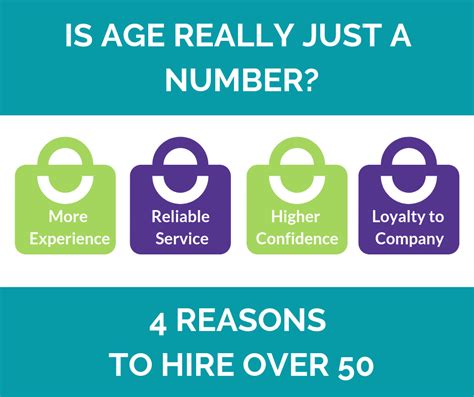 Age is Just a Number: Impact of Experience on Career Growth