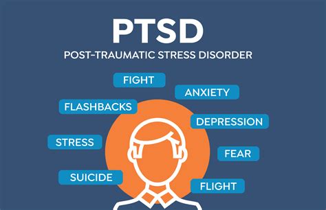 Alleviating Symptoms of Post-Traumatic Stress Disorder (PTSD)