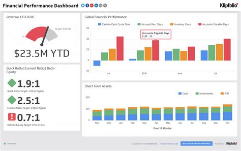 An in-depth analysis of Dash's financial accomplishments and investments