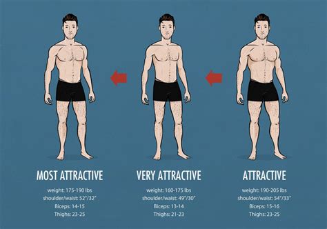 An insight into the body measurements and physique of an exceptional individual
