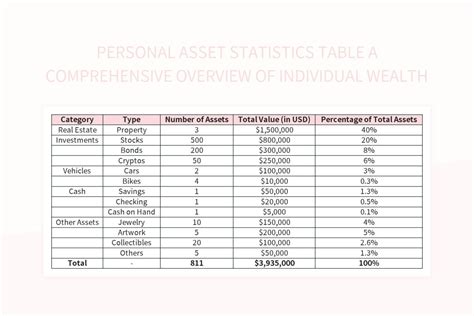 An overview of her personal statistics