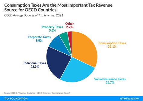 Analysis of her Income Sources