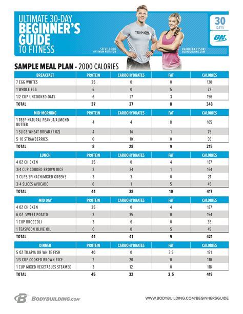 Analyzing Shafry's Physique and Exercise Regimen