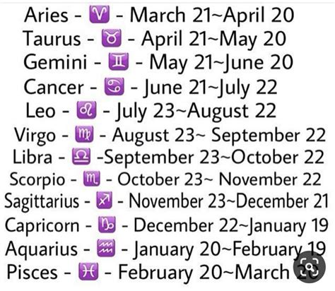 April Aubrey: Birthdate and Zodiac Sign
