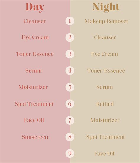 Beauty Secrets and Skincare Routine