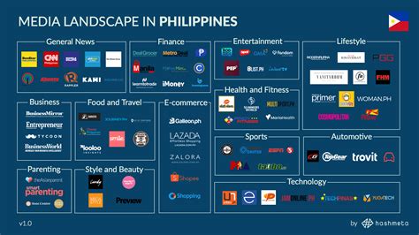 Becoming a Recognizable Face in the Entertainment Landscape of the Philippines